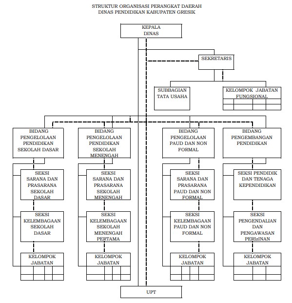 Struktur Organisasi